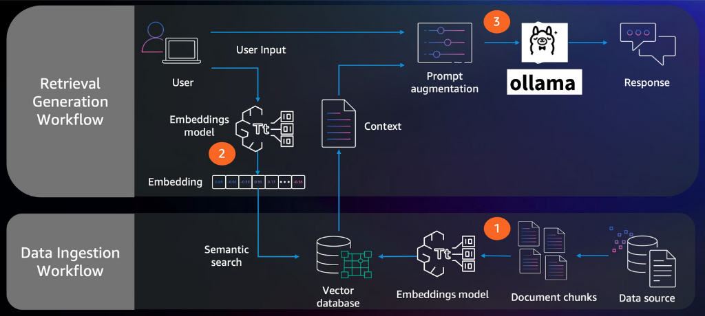 Project Screenshot